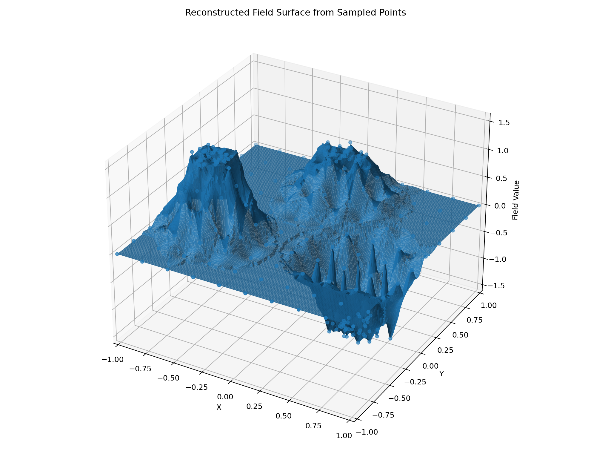 Zero Grid Surface
